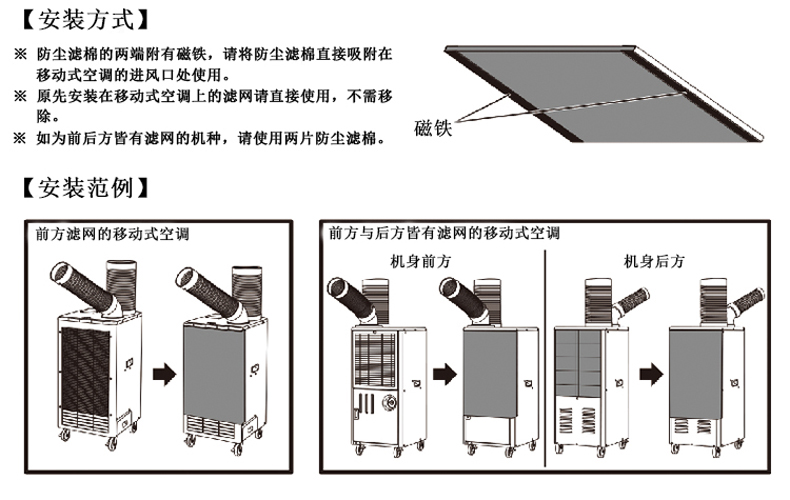 便攜式冷氣機(jī)有什么主要用途？